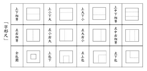 字型尺|書寫前的準備功夫（二）學習基本字形結構...